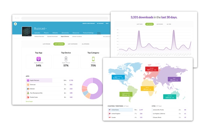 Buzzsprout Stats